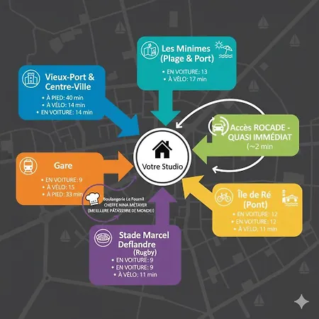 Cosy Et Sa Terrasse 아파트